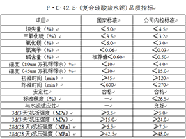 P?C 42.5 (復合硅酸鹽水泥)